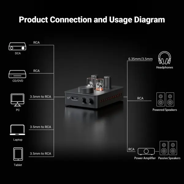 Fosi Audio GR70 Tube Headphone Amp - Image 7