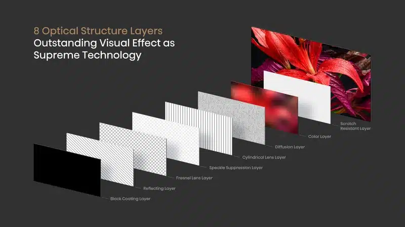 Hisense 120" Laser ALR Projector Screen - Image 6