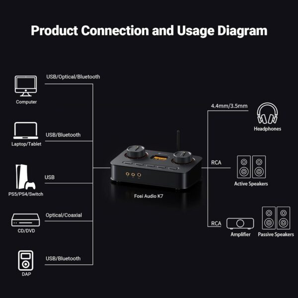 Fosi Audio K7 Desktop DAC Headphone Amplifier - Image 2